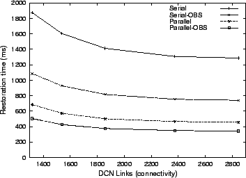 \begin{figure}\begin{center}
\center \mbox{\psfig{figure=graphs/DCNConn.ps,width=3.25in,angle=-90}}
\end{center}\end{figure}