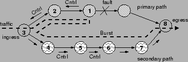 \begin{figure}\begin{center}
\center \mbox{\psfig{figure=fig/SOBS-Arch.eps,width=3.25in}}
\end{center}\end{figure}