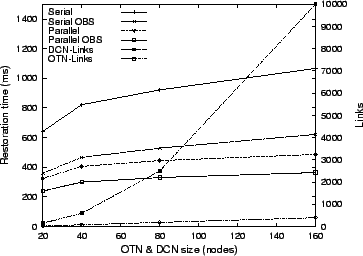 \begin{figure}\begin{center}
\center \mbox{\psfig{figure=graphs/sizeEQ.ps,width=3.25in,angle=-90}}
\end{center}\end{figure}